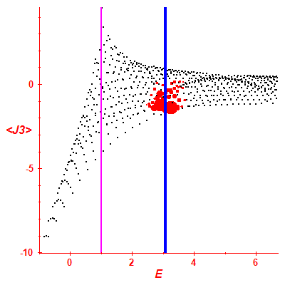 Peres lattice <J3>